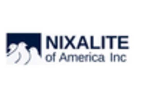 Bird Repellent Market key player