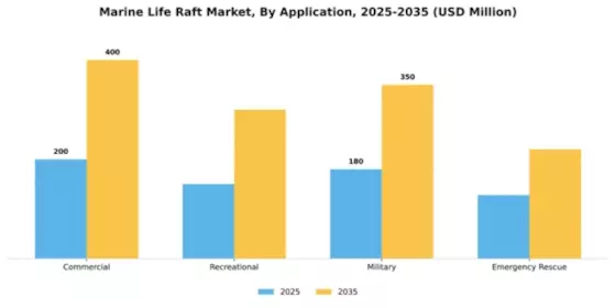 Marine Life Raft Market Segment Image 0