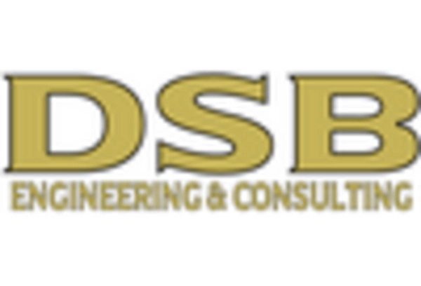 Marine Life Raft Market key player