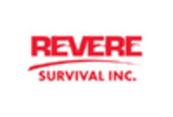 Marine Life Raft Market key player