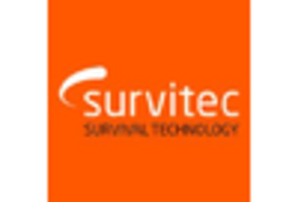 Marine Life Raft Market key player