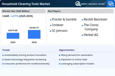 Household Cleaning Tools Market Infographic