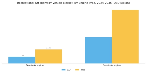Recreational Off Highway Vehicle Market Segment Image 1