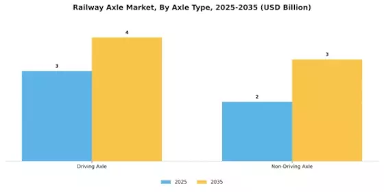 Railway Axle Market Segment Image 4