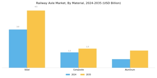 Railway Axle Market Segment Image 1