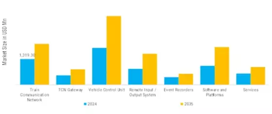 Train Control and Management System Market Segment Image 5
