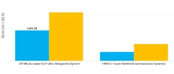 Train Control and Management System Market Segment Image 3