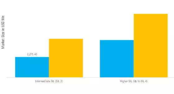Train Control and Management System Market Segment Image 4