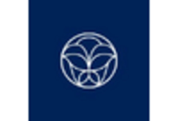 Beauty Oils Market key player