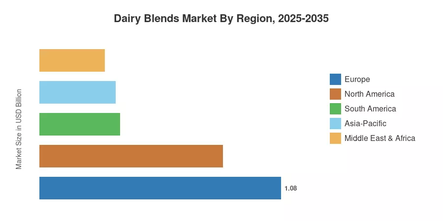 Dairy Blends Market By Region, 2025-2035