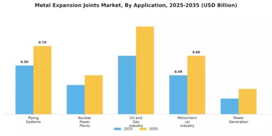 Metal Expansion Joints Market Segment Image 3