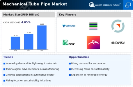 Mechanical Tube Pipe Market Infographic