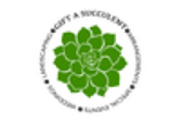 Succulent Plant Market key player