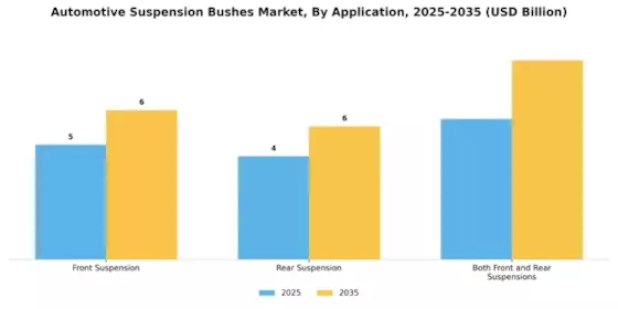 Automotive Suspension Bushes Market Segment Image 3