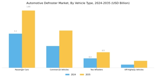 Automotive Defroster Market Segment Image 0