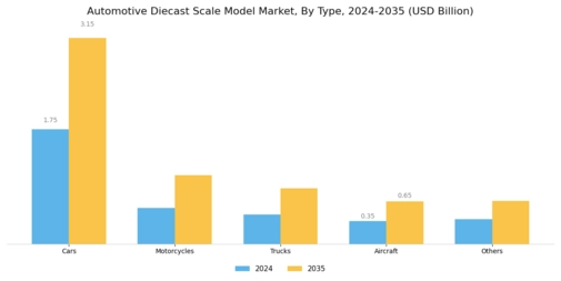Automotive Diecast Scale Model Market  Segment Image 1