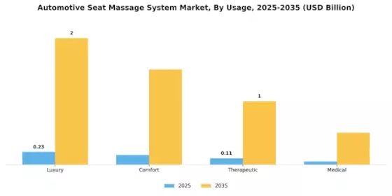 Automotive Seat Massage System Market Segment Image 2