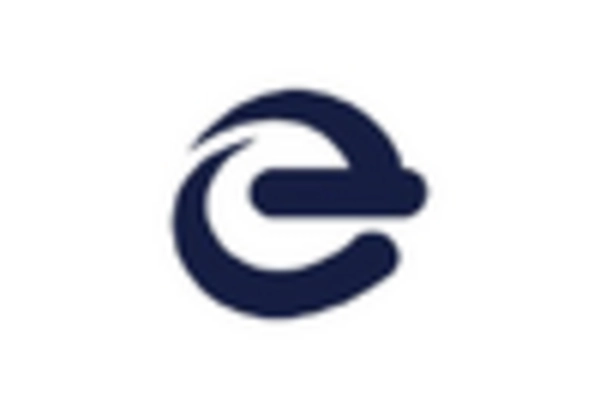 Wireless Power Transmission Market key player