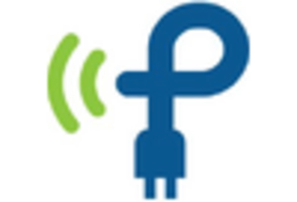 Wireless Power Transmission Market key player