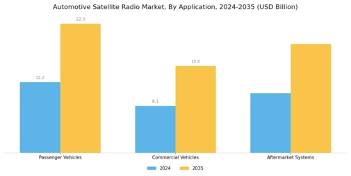 Automotive Satellite Radio Market Segment Image 1