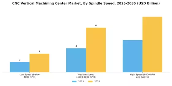 CNC Vertical Machining Center Market Segment Image 0