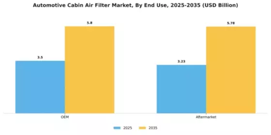 Automotive Cabin Air Filter Market Segment Image 1