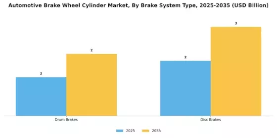 Automotive Brake Wheel Cylinder Market Segment Image 1