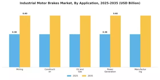 Industrial Motor Brakes Market Segment Image 0