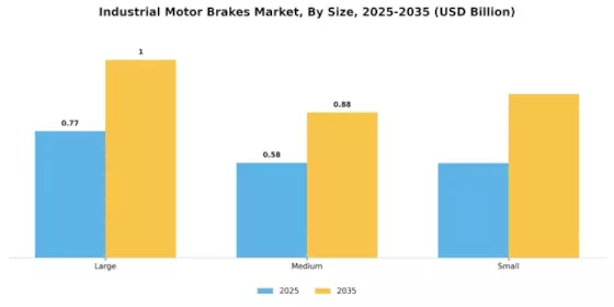 Industrial Motor Brakes Market Segment Image 2