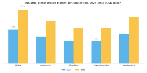 Industrial Motor Brakes Market Segment Image 0