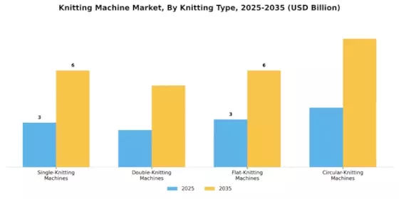 Knitting Machine Market Segment Image 0