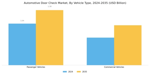 Automotive Door Check Market Segment Image 0