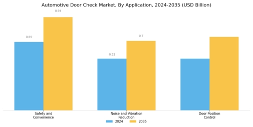 Automotive Door Check Market Segment Image 3