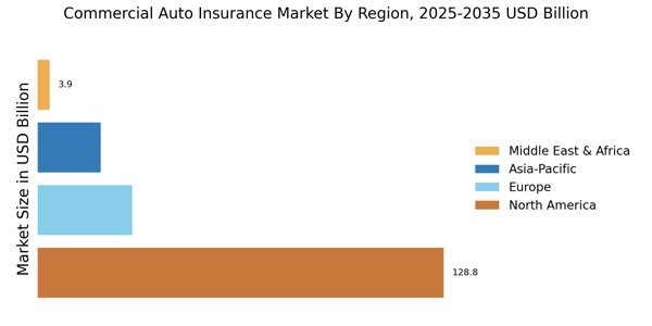 Commercial Auto Insurance Market Regional Image