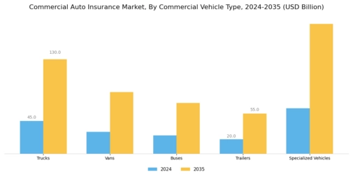 Commercial Auto Insurance Market Segment Image 1