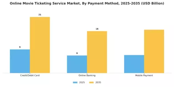 Online Movie Ticketing Service Market Segment Image 1