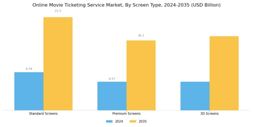 Online Movie Ticketing Service Market Segment Image 3