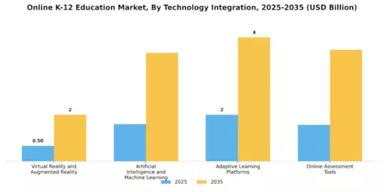 Online K 12 Education Market Segment Image 4