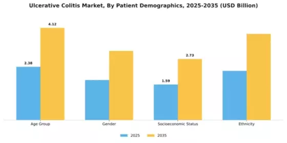 Ulcerative Colitis Market Segment Image 2