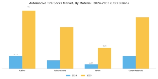 Automotive Tire Socks Market Segment Image 0