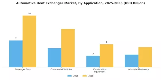 Automotive Heat Exchanger Market Segment Image 2