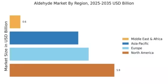 Aldehyde Market Regional Image