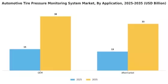 Automotive Tire Pressure Monitoring System Market Segment Image 4