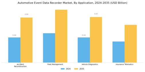 Automotive Event Data Recorder Market Segment Image 3