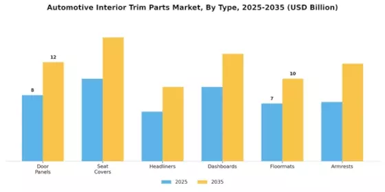 Automotive Interior Trim Parts Market Segment Image 1