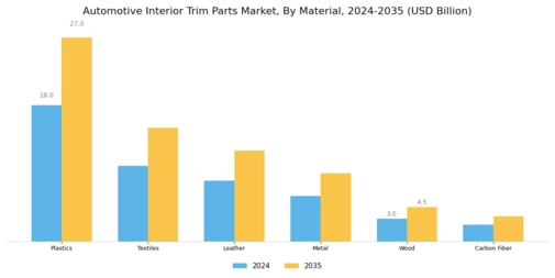 Automotive Interior Trim Parts Market Segment Image 0