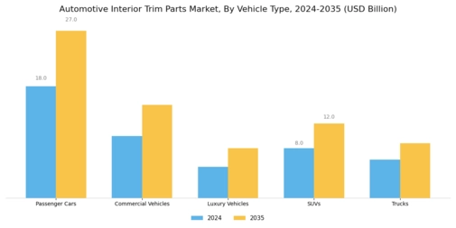Automotive Interior Trim Parts Market Segment Image 2
