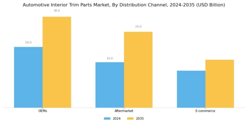 Automotive Interior Trim Parts Market Segment Image 4