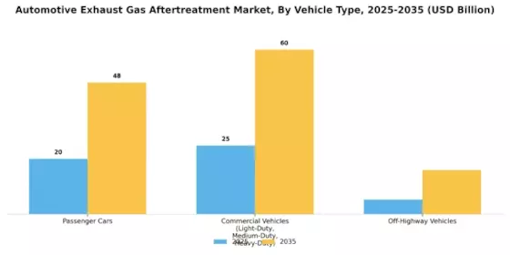 Automotive Exhaust Gas Aftertreatment Market Segment Image 2