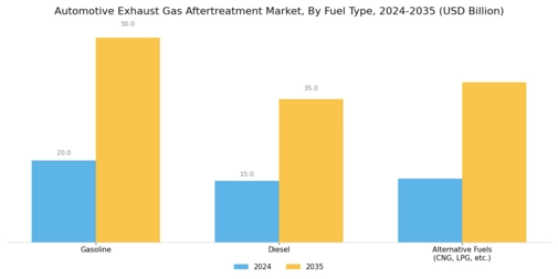 Automotive Exhaust Gas Aftertreatment Market Segment Image 1